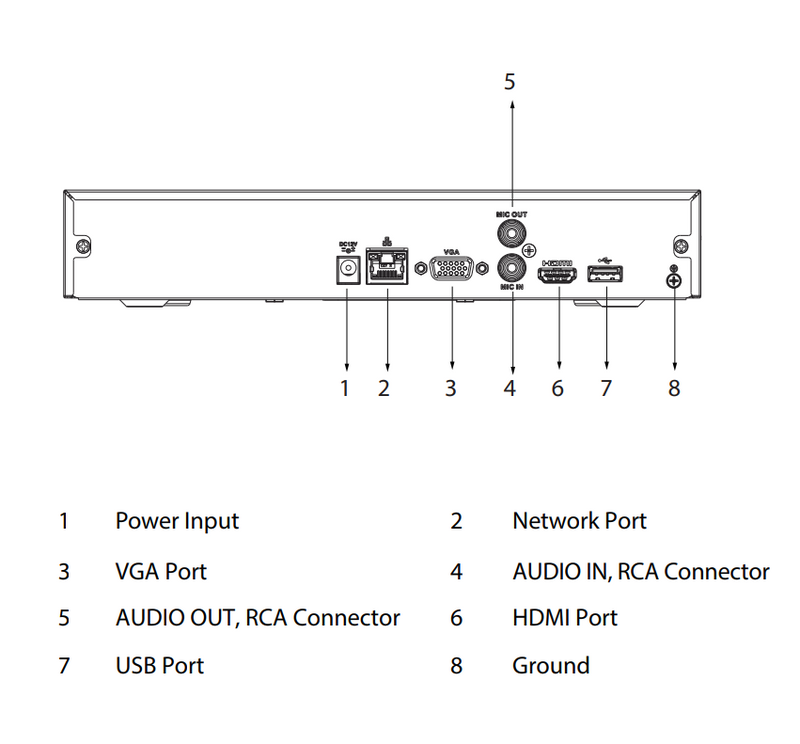 Schéma d’installation