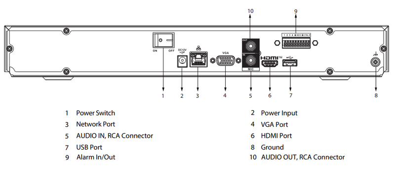 Schéma d’installation