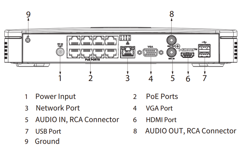 Schéma d’installation