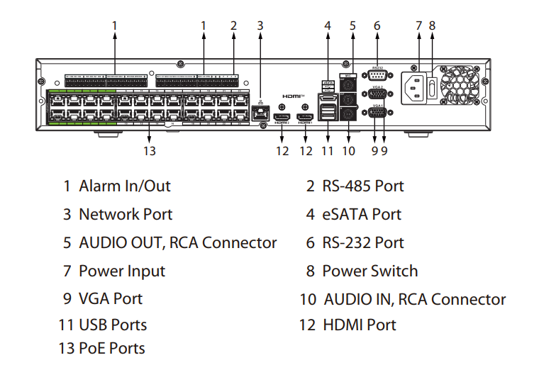 Schéma d’installation