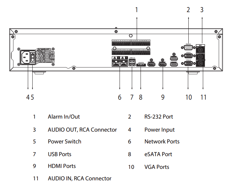 Schéma d’installation