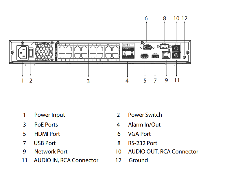 Schéma d’installation