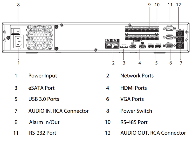 Schéma d’installation