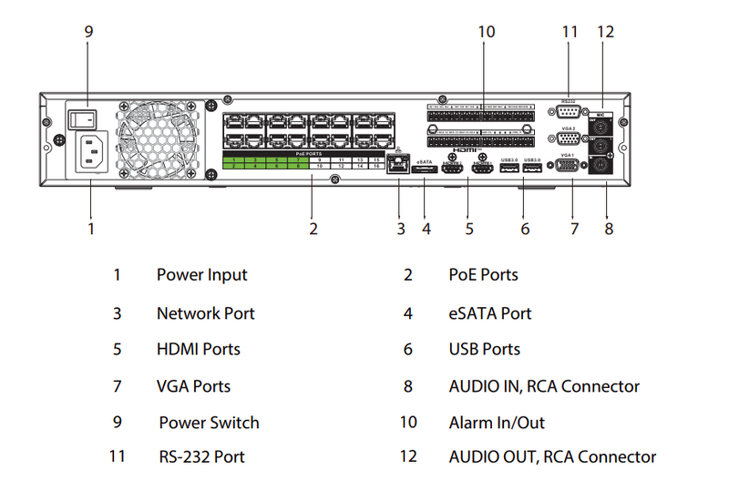 Schéma d’installation
