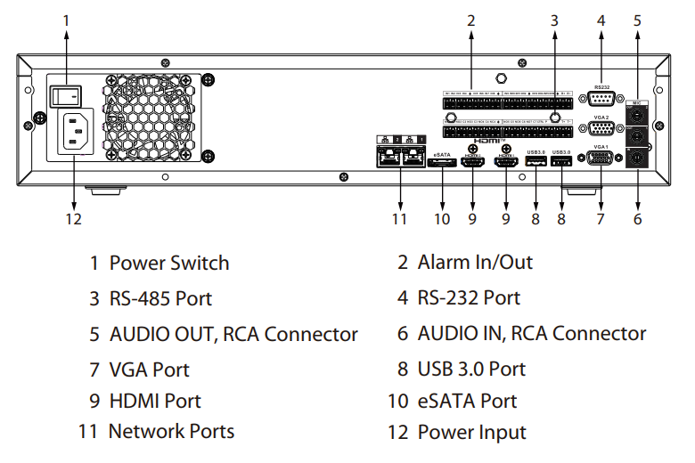 Schéma d’installation