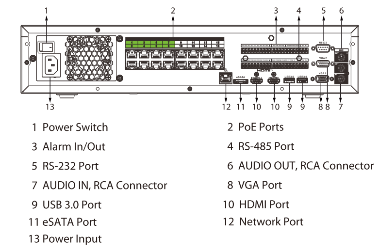 Schéma d’installation