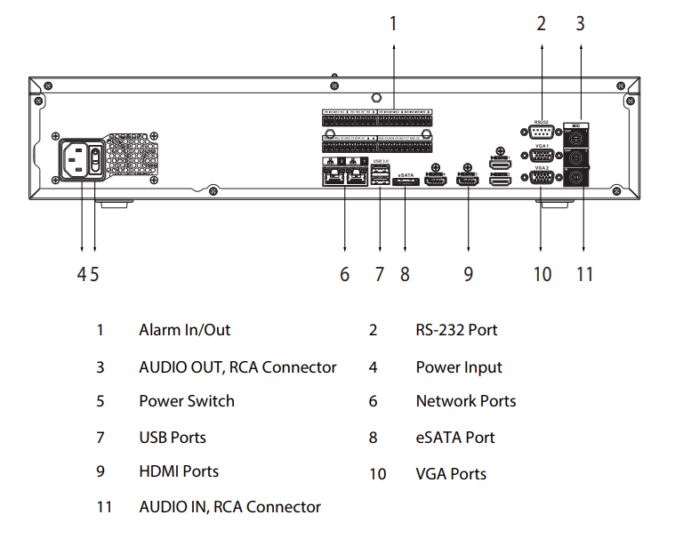 Schéma d’installation