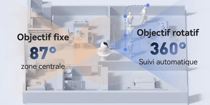 Caméra de surveillance IMOU Double Objectif pour l'intérieur avec détection de mouvement et haut parleur - Direct - Sécurité - Boutique